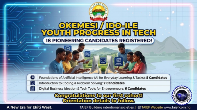 Digital banner announcing the start of tech training for 18 pioneering youths in Okemesi and Ido-Ile, Ekiti State, by TAIEF. Courses include Foundations of AI, Introduction to Coding, and Digital Business Ideation. Features Ekiti State Government and TAIEF logos.